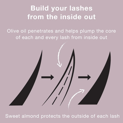 Neutrogena® Healthy Volume Waterproof Mascara, Carbon Black 06, .21 Oz